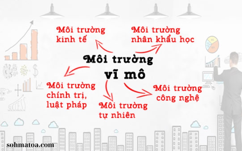 PHÂN TÍCH KINH TẾ VĨ MÔ (1)